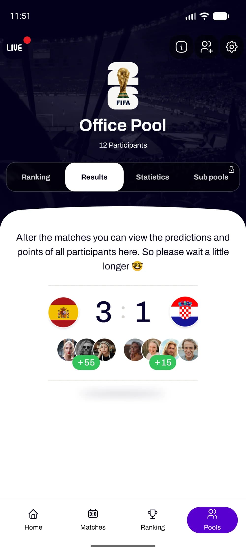 Every participant's prediction after the match