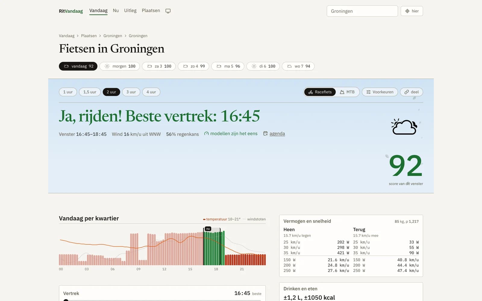 Groningen: best time to leave and the day in quarter hours
